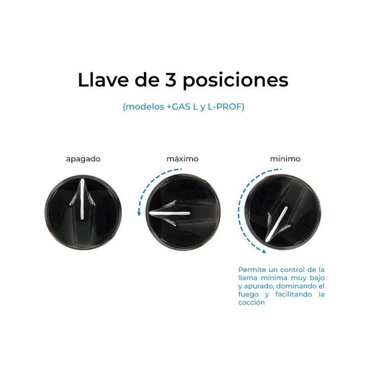 Paellero a gas 40 cm + Regulador + Goma