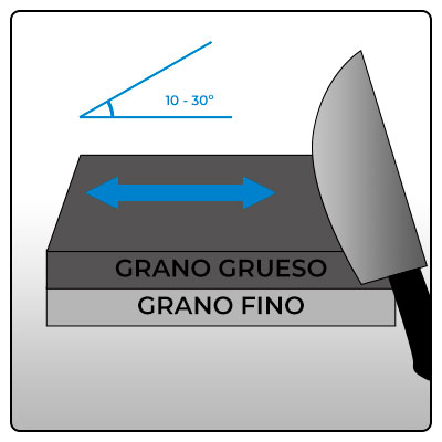 Mantén un ángulo de 10 a 30 grados y desliza la hoja del cuchillo en ambos sentidos