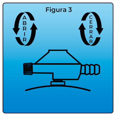 Cómo abrir y cerrar el gas en un regulador de camping gas
