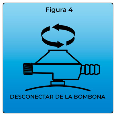 Desenganchar regulador de la bombona de gas