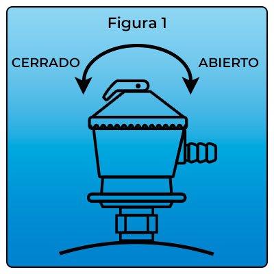 Abrir y Cerrar regulador de presión fija