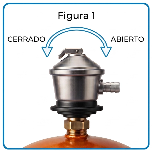Abrir y Cerrar regulador de presión fija