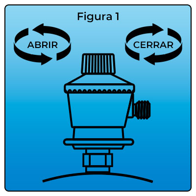 Abrir y Cerrar regulador de presión variable