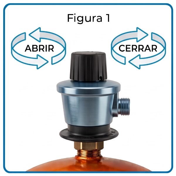 Abrir y Cerrar regulador de presión variable